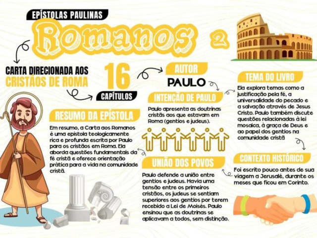 Exemplo de mapa mental sobre as viagens missionárias de Paulo.