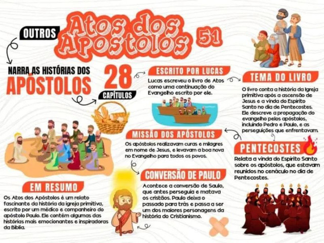 Exemplo de mapa mental sobre a criação em Gênesis.