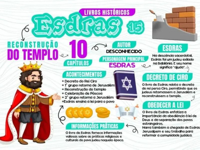 Exemplo de mapa mental sobre as parábolas de Jesus.